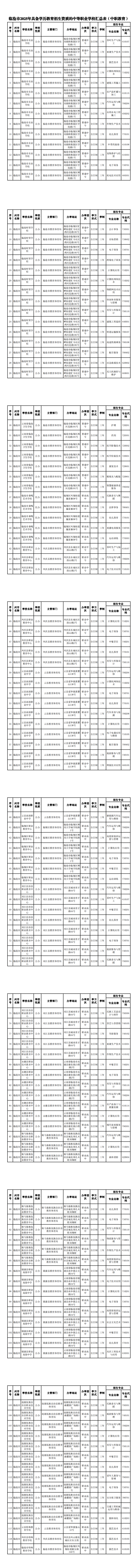 2025年具备学历教育招生资质的中等职业学校情况汇总表——0606州市汇总_00.png