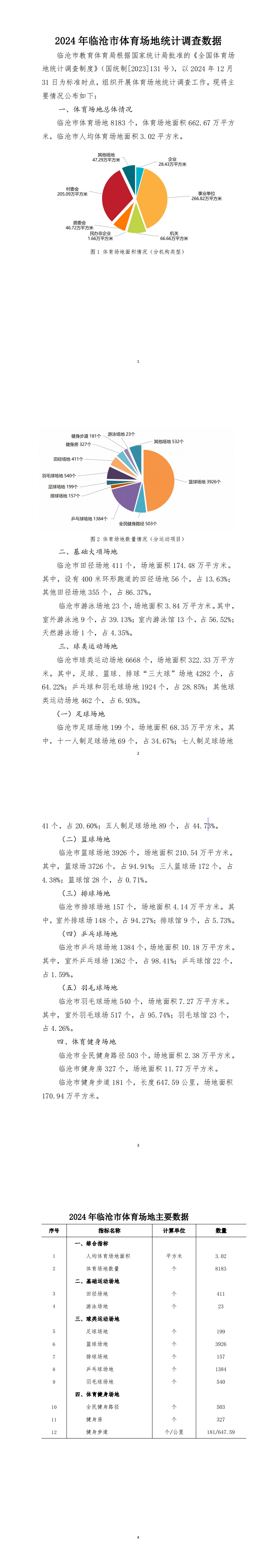2024年临沧市体育场地统计调查数据_00.png