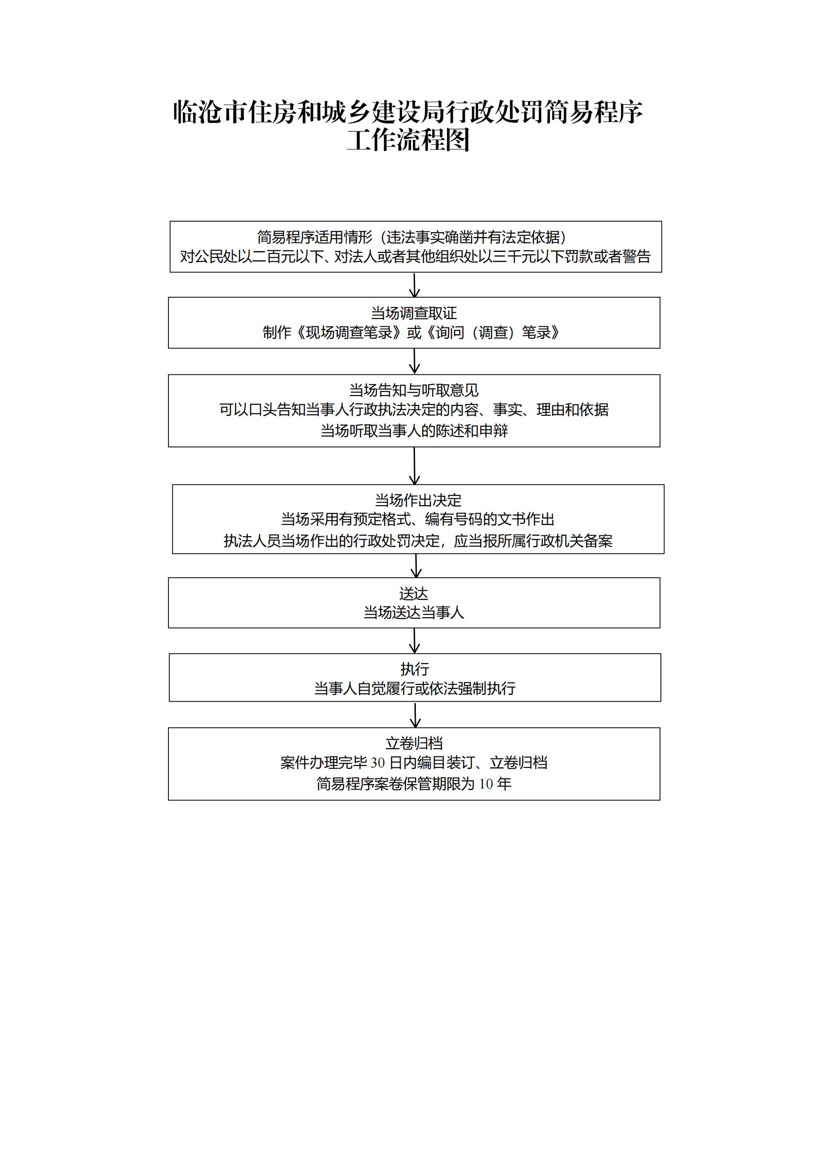 2.行政处罚简易程序工作流程图（市住建局）_00.jpg