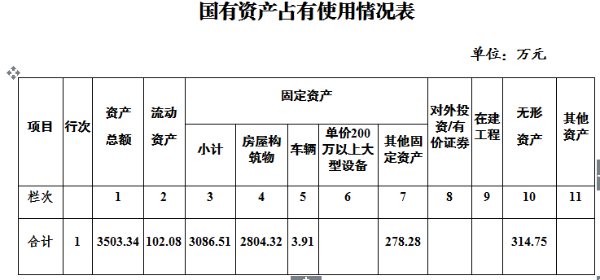 财政局