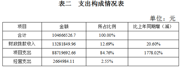 表二