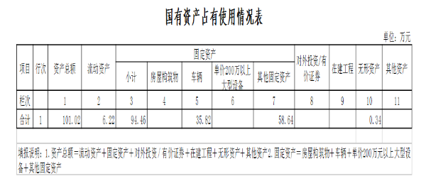 编办