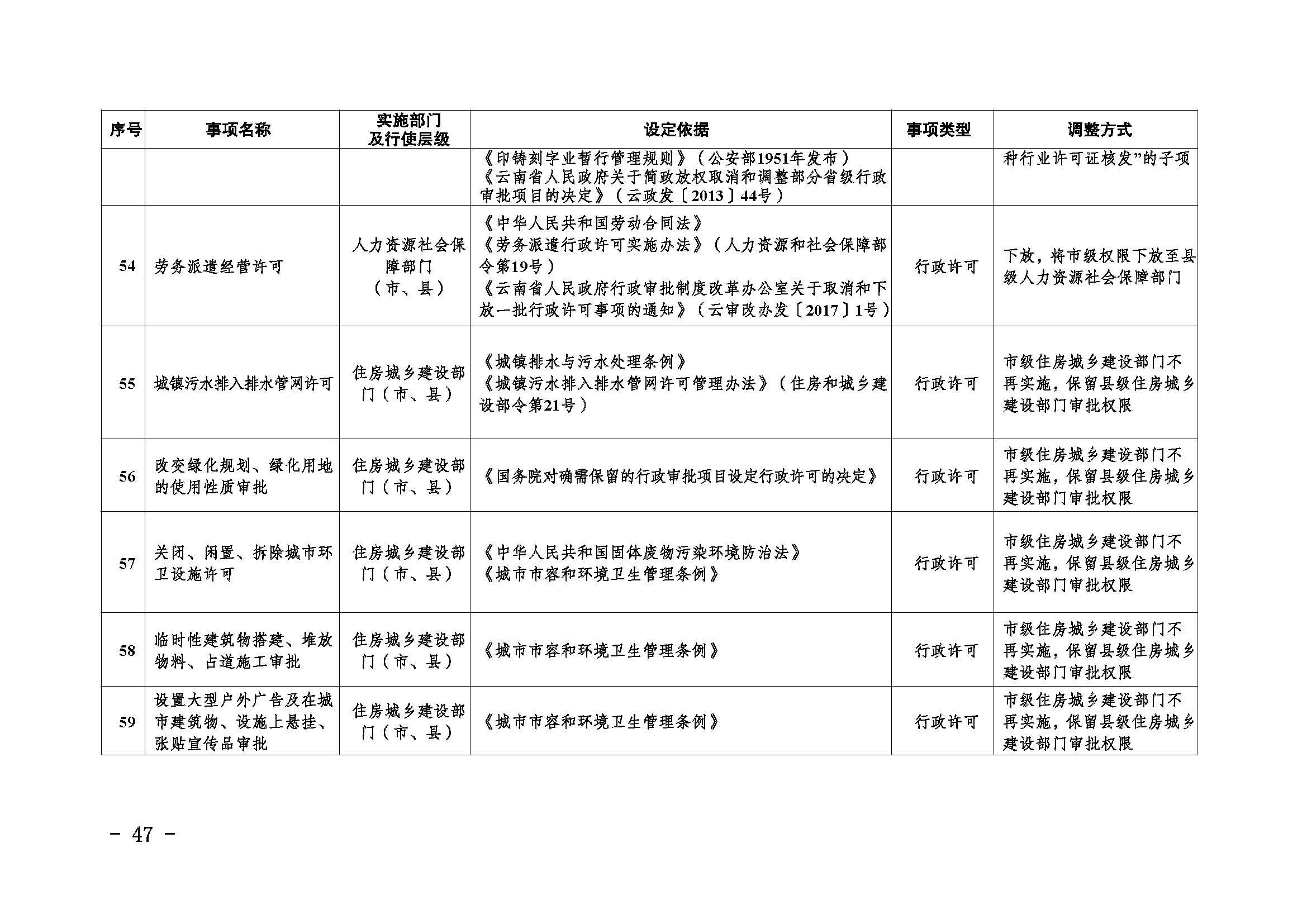 临沧市人民政府办公室关于做好调整370项行政权力事项工作的通知_页面_47