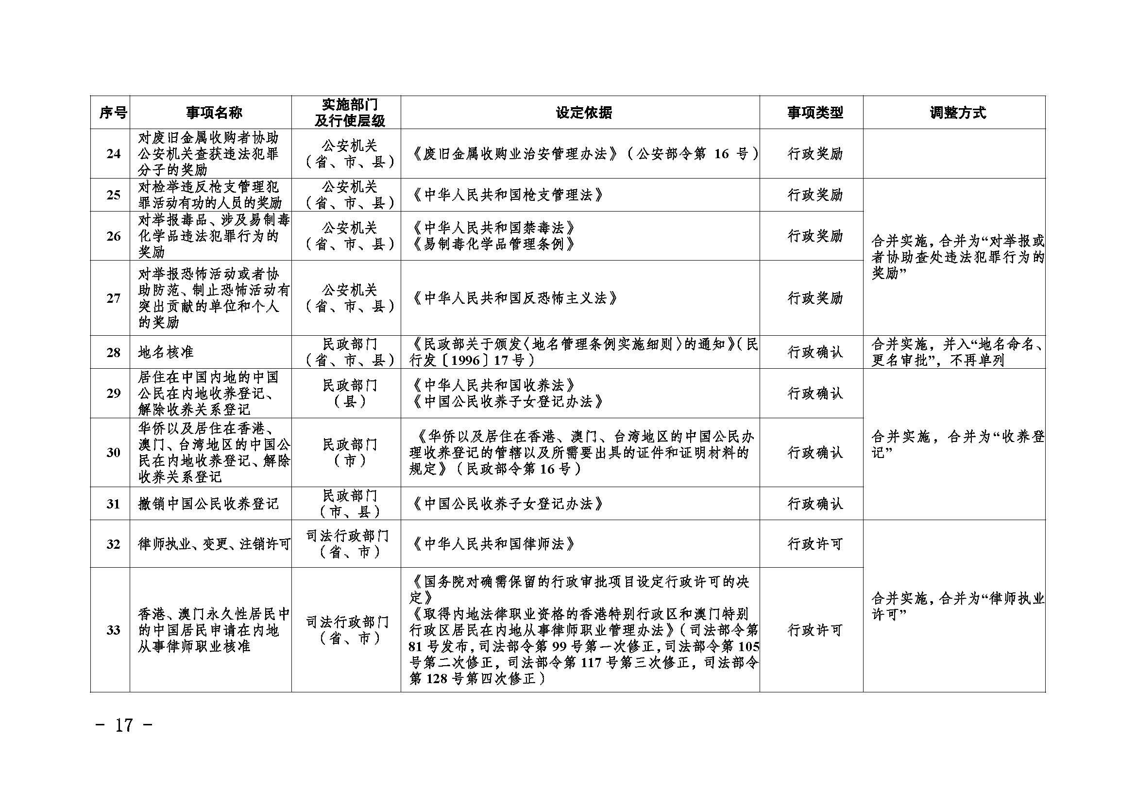 临沧市人民政府办公室关于做好调整370项行政权力事项工作的通知_页面_17