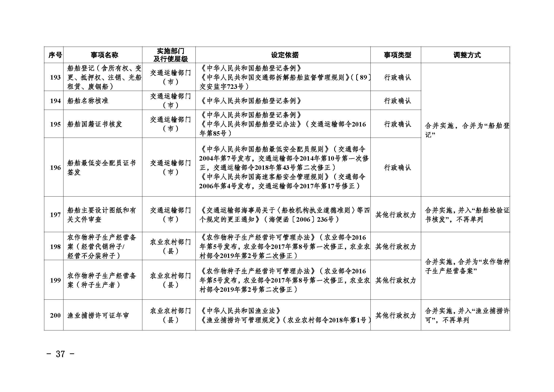 临沧市人民政府办公室关于做好调整370项行政权力事项工作的通知_页面_37