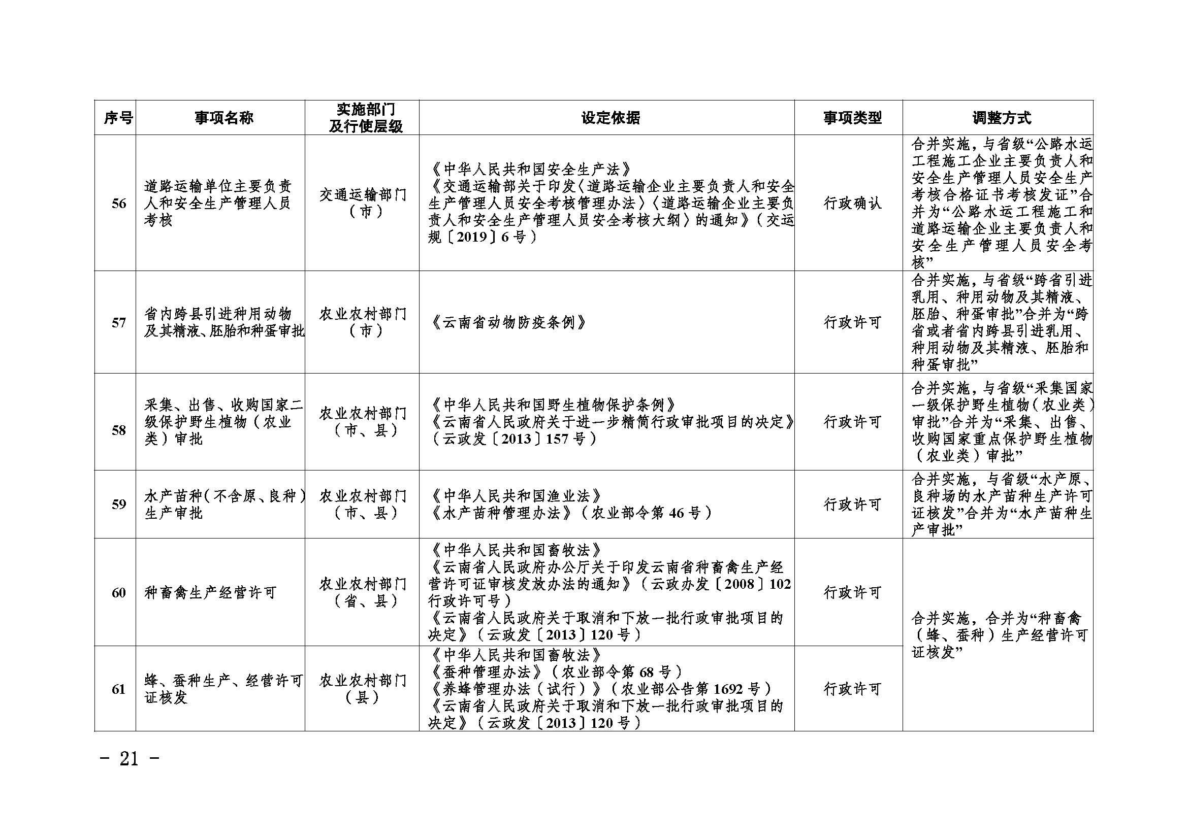 临沧市人民政府办公室关于做好调整370项行政权力事项工作的通知_页面_21