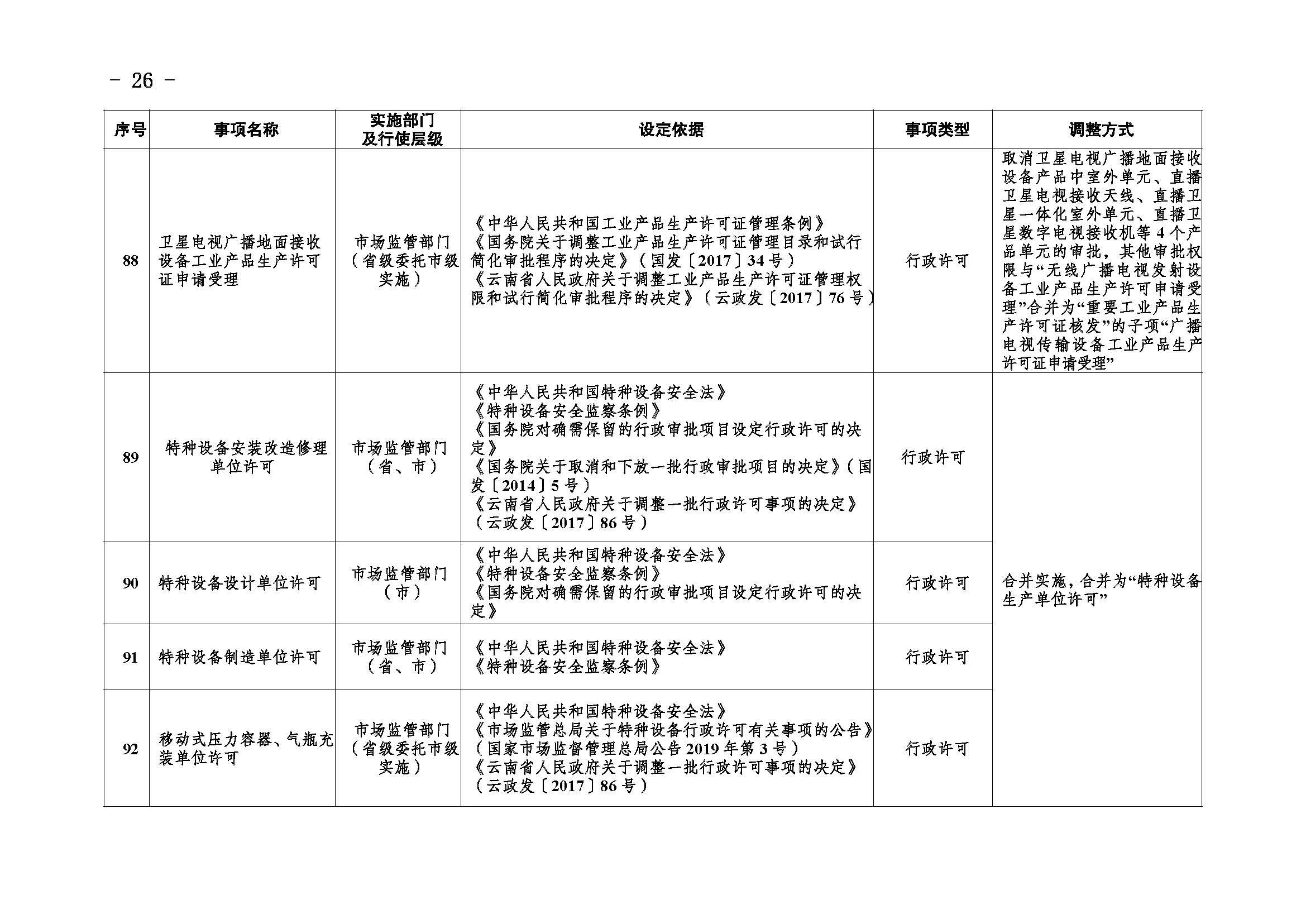 临沧市人民政府办公室关于做好调整370项行政权力事项工作的通知_页面_26