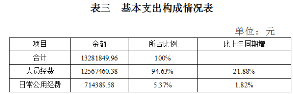 表三