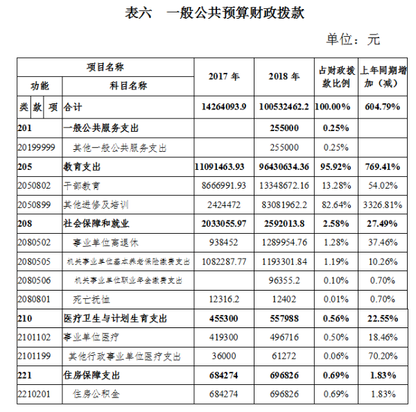 表六
