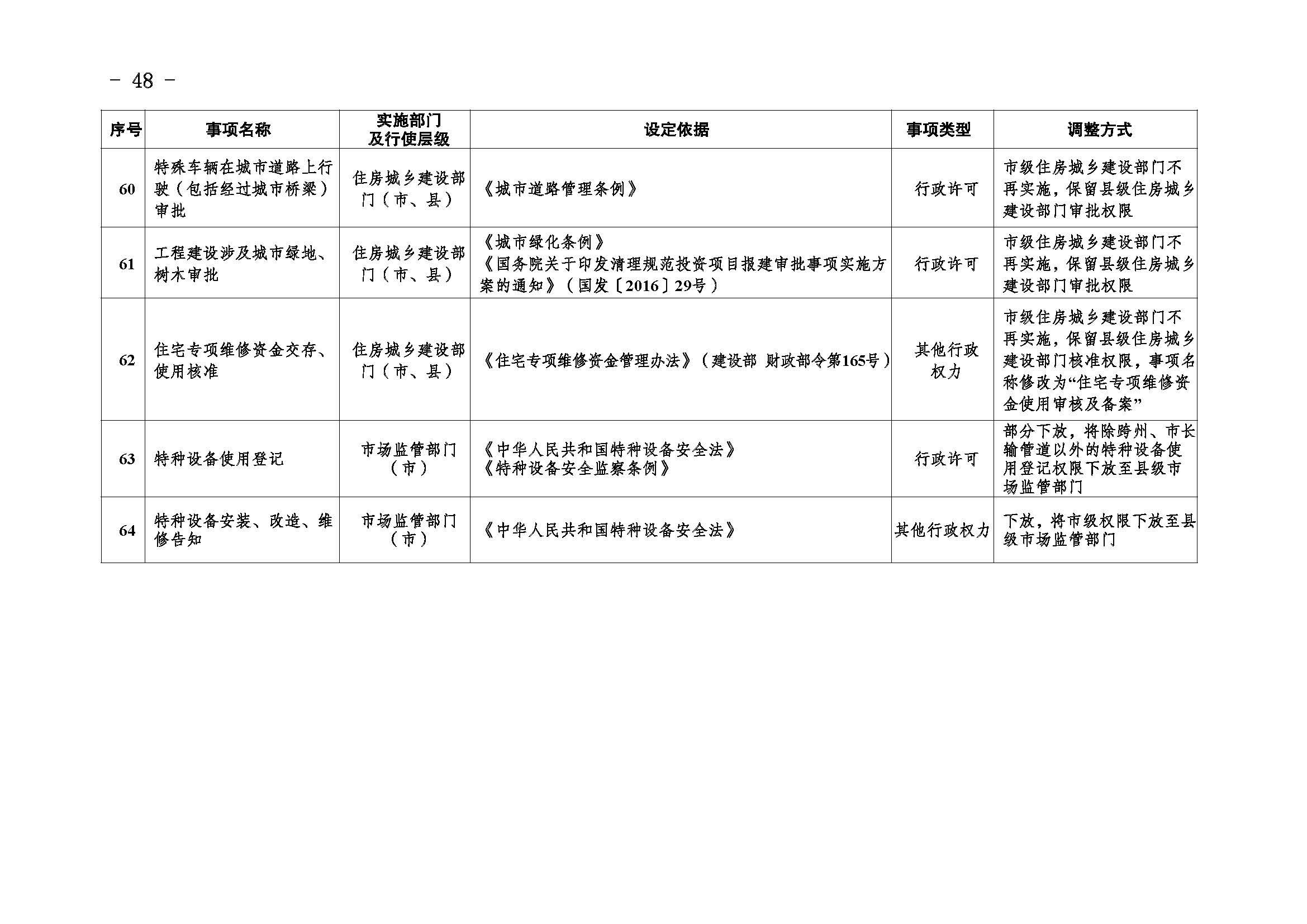 临沧市人民政府办公室关于做好调整370项行政权力事项工作的通知_页面_48