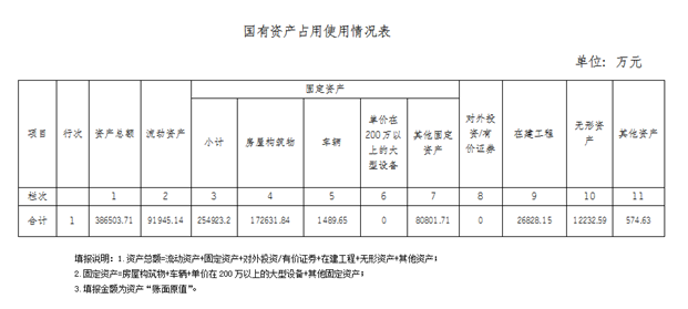 资产