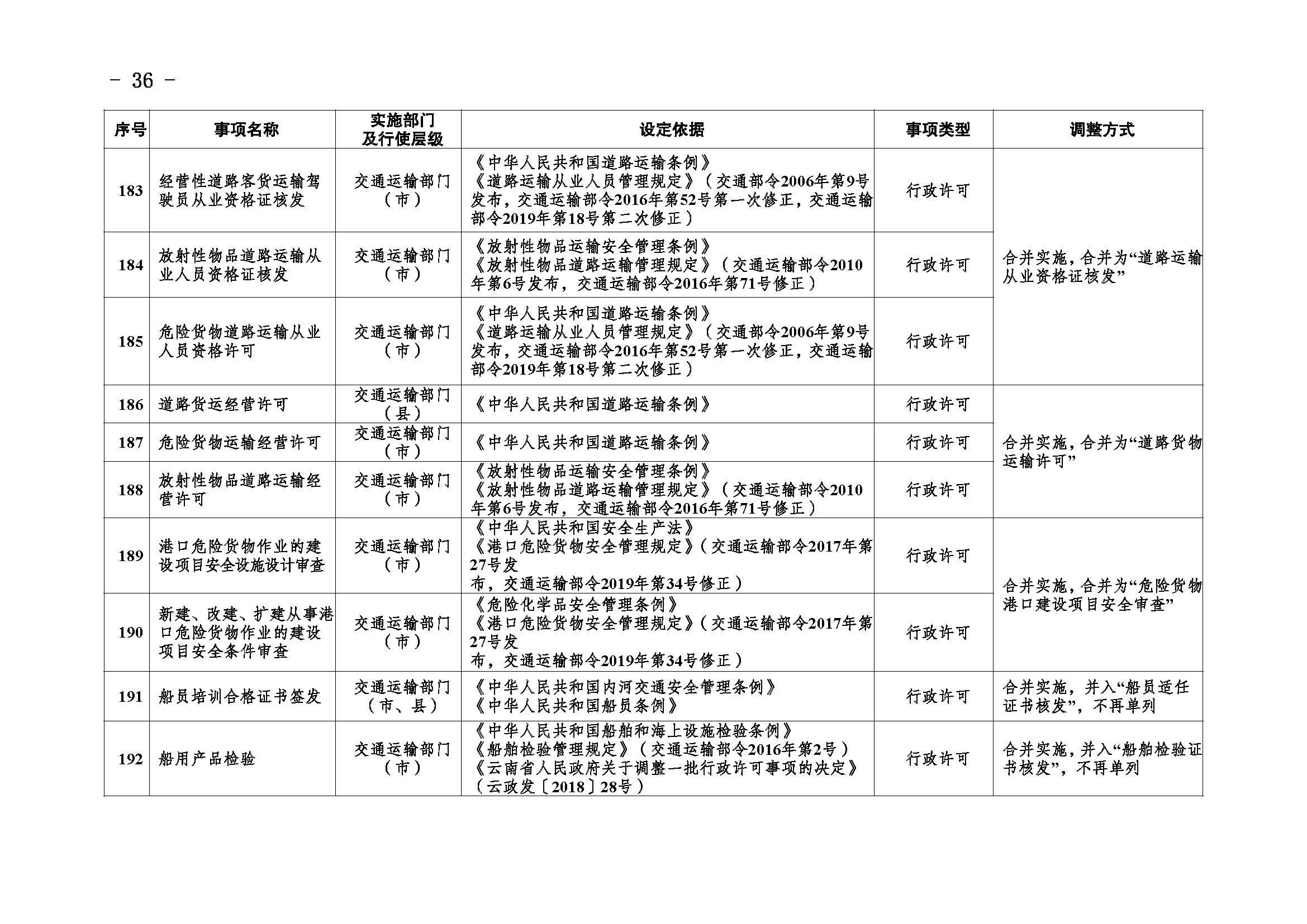 临沧市人民政府办公室关于做好调整370项行政权力事项工作的通知_页面_36