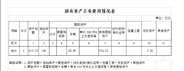 省人大资产占用