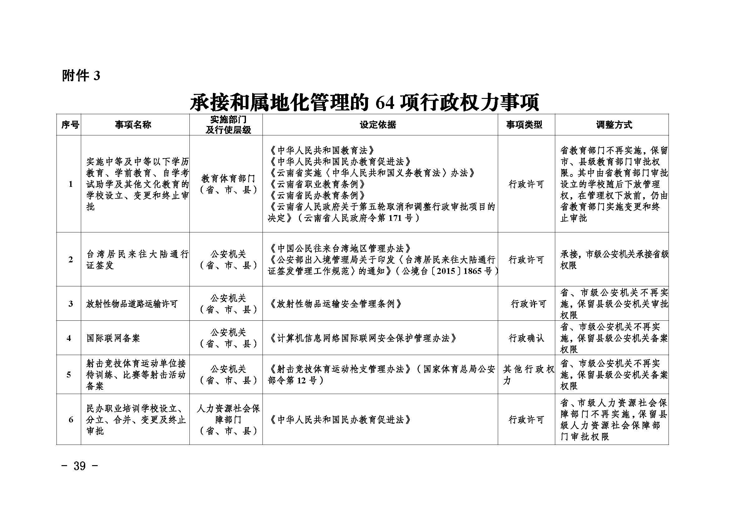 临沧市人民政府办公室关于做好调整370项行政权力事项工作的通知_页面_39