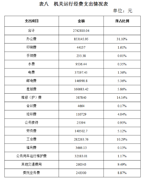 表八