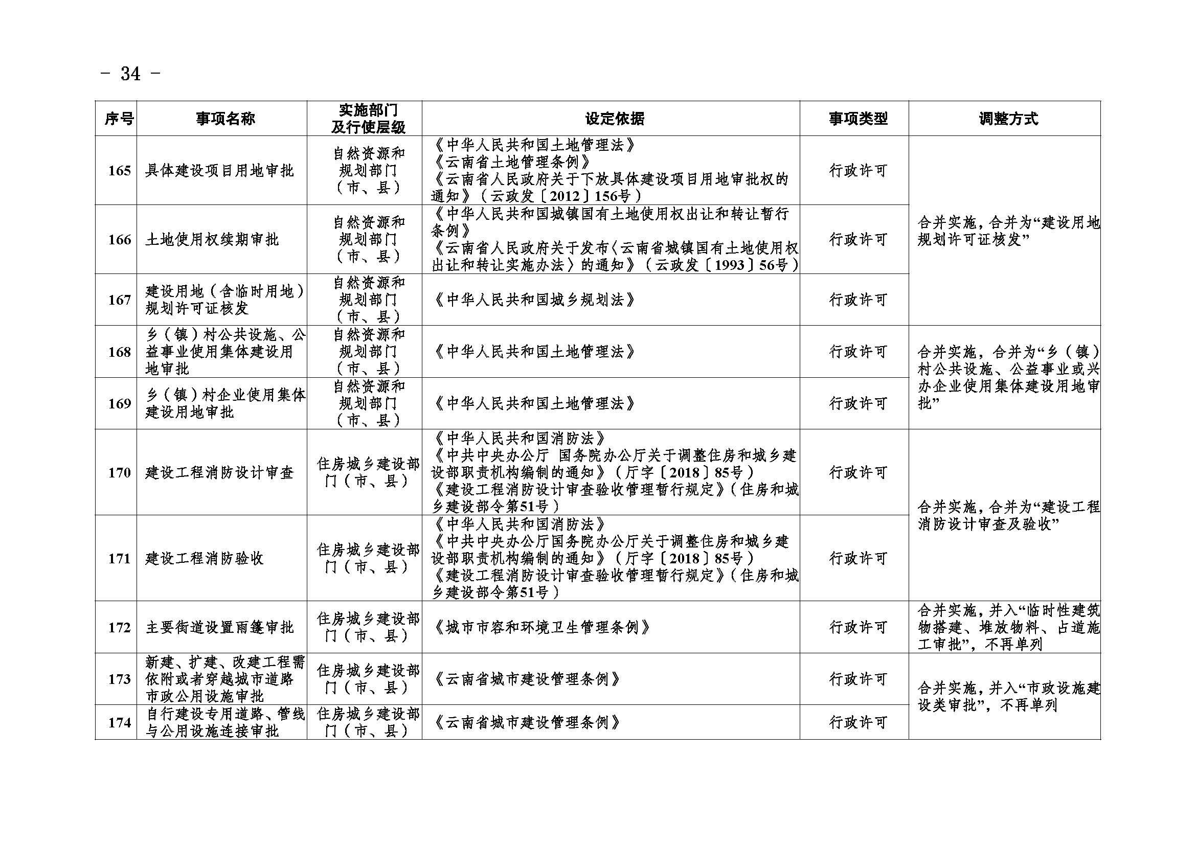 临沧市人民政府办公室关于做好调整370项行政权力事项工作的通知_页面_34