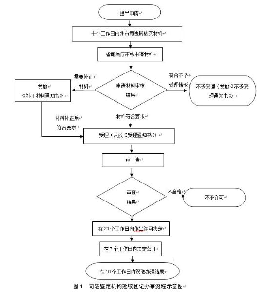 QQ截图20190221103332