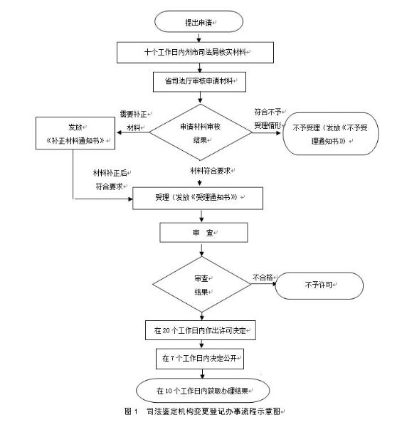 QQ截图20190104104421