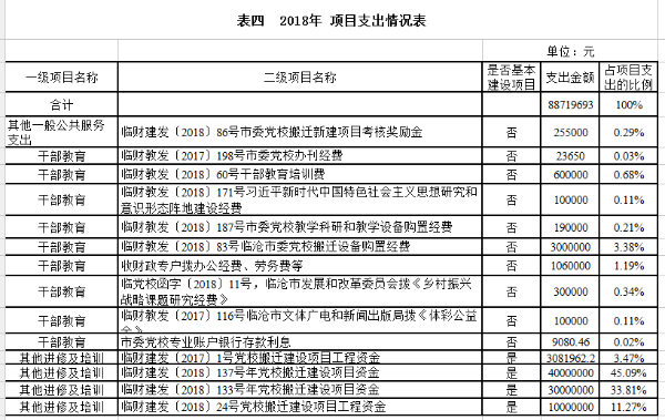 表四