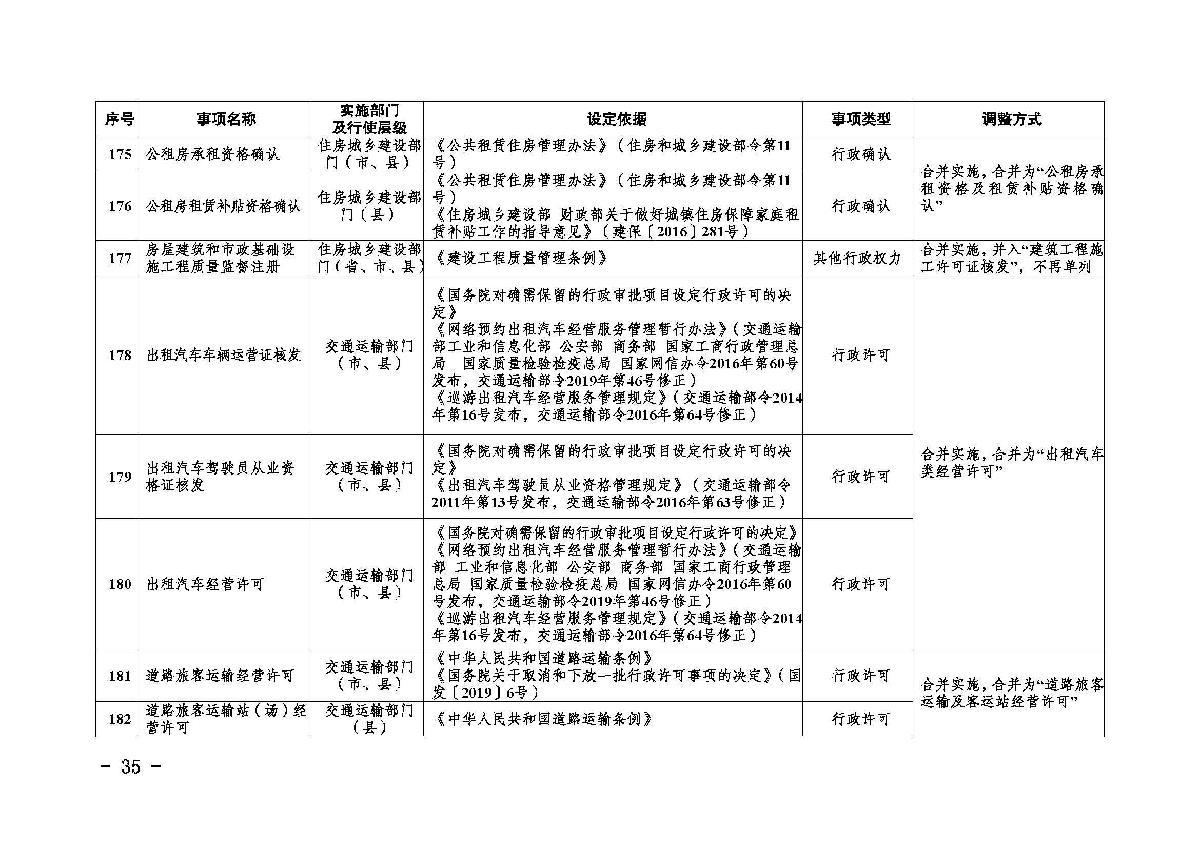 临沧市人民政府办公室关于做好调整370项行政权力事项工作的通知_页面_35