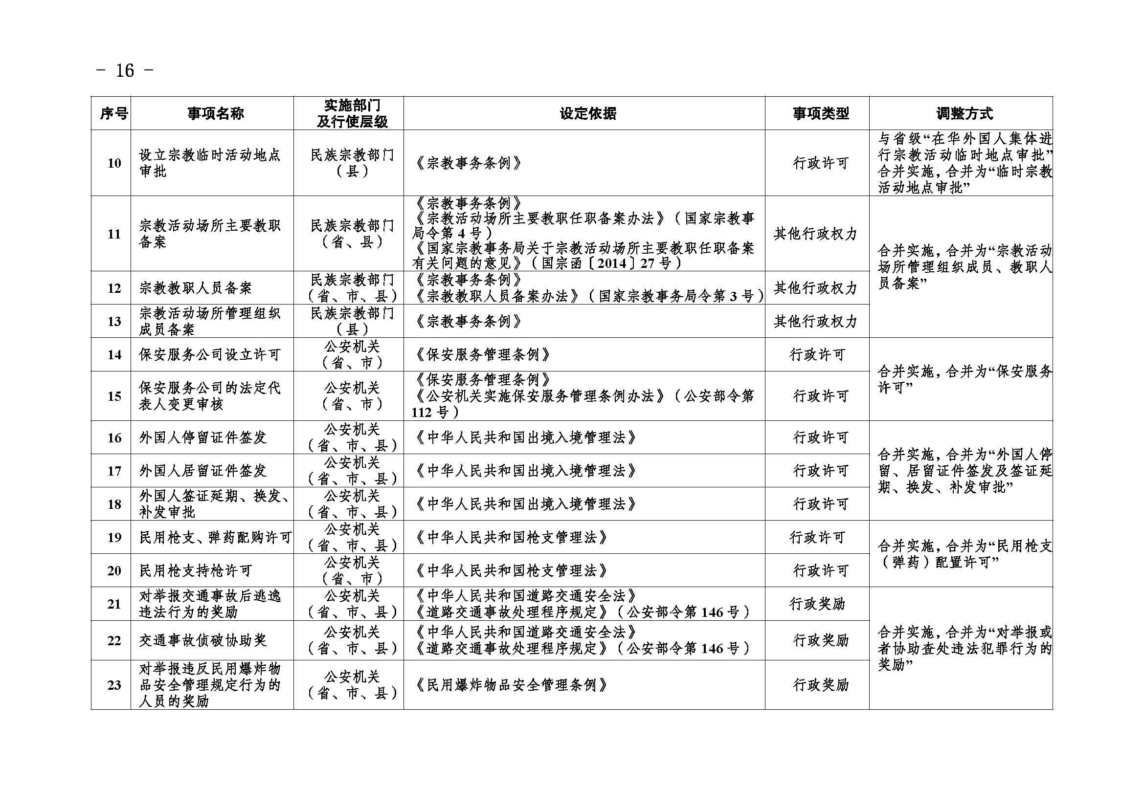 临沧市人民政府办公室关于做好调整370项行政权力事项工作的通知_页面_16