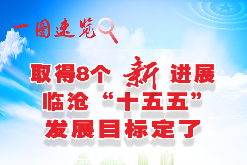 《临沧市人民政府关于印发临沧市国民经济和社会发展第十五个五年规划纲要的通知》图解三