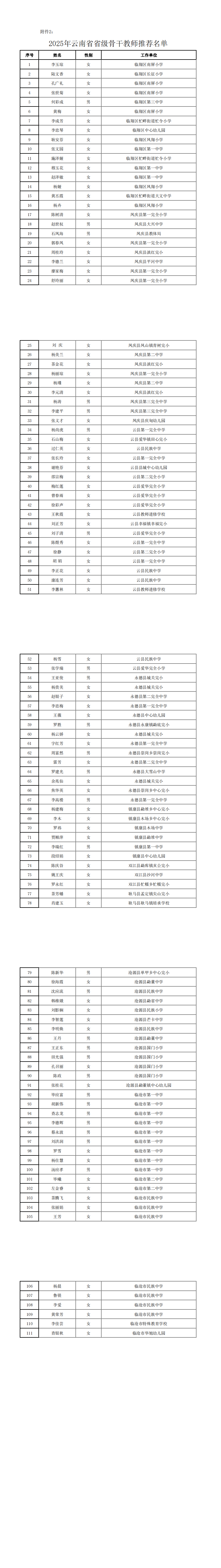附件2：2025年云南省省级骨干教师推荐名单_00.png