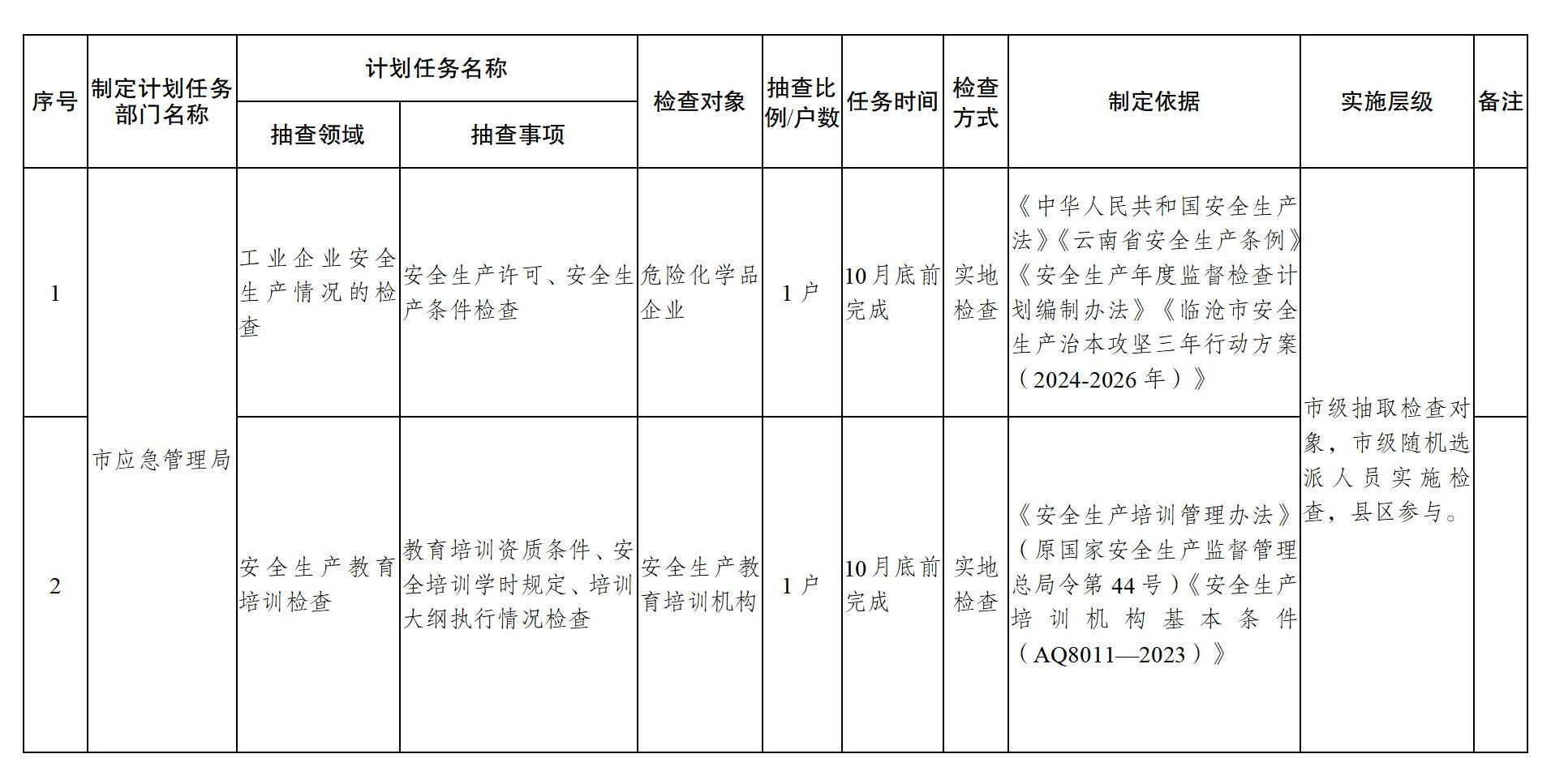 临沧市应急管理局2025年度部门“双随机、一公开”抽查工作计划_01.jpg