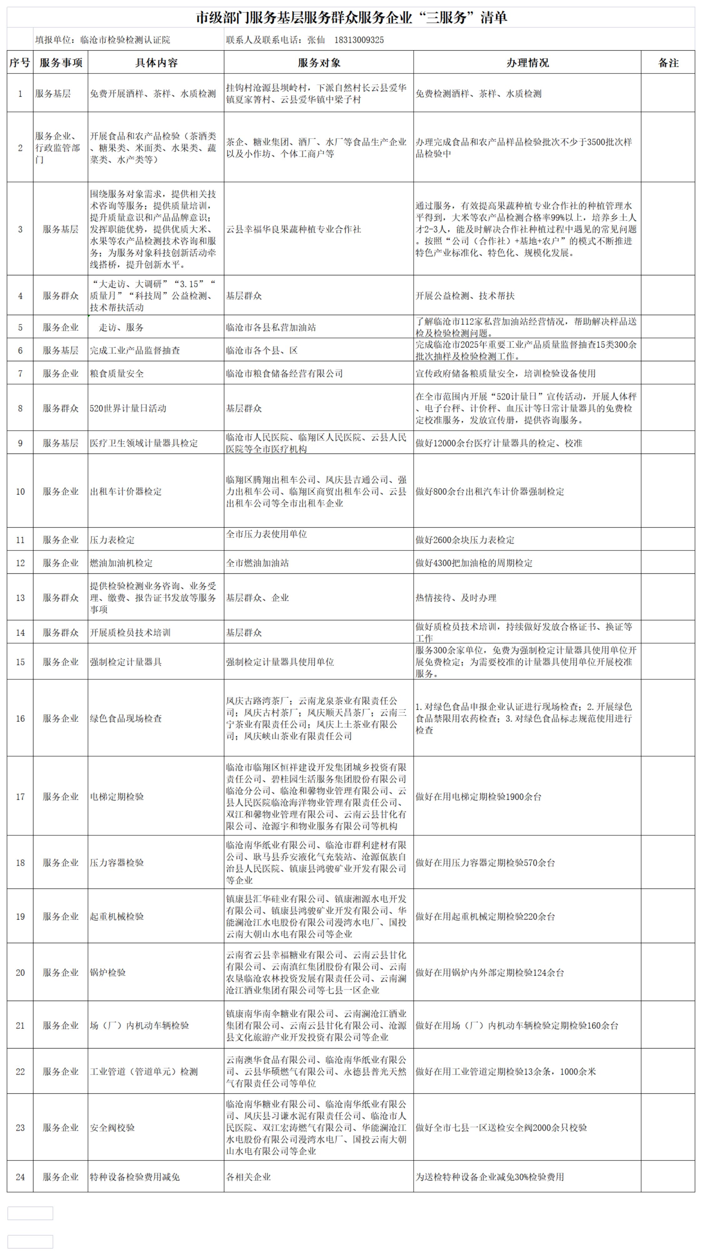 市检验检测认证院—市级部门服务基层服务群众服务企业“三服务”清单（定）_00.jpg